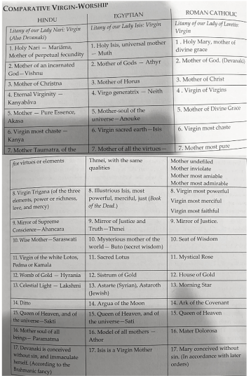 Comparative Virgin-Worship 1&amp;2