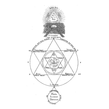 Isis Unveiled diagram 1