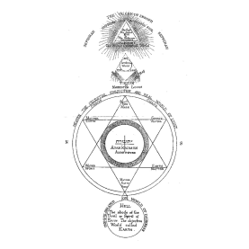 Isis Unveiled diagram 2